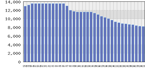 graph