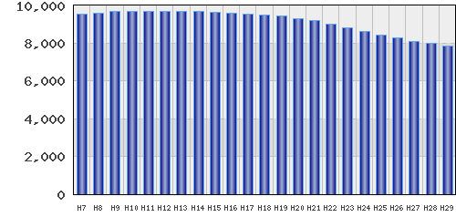 graph