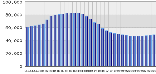 graph