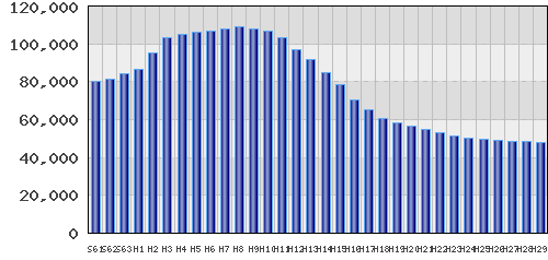 graph