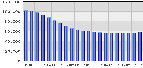 graph