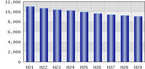 graph