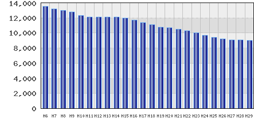 graph