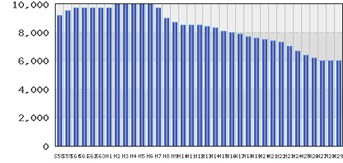 graph