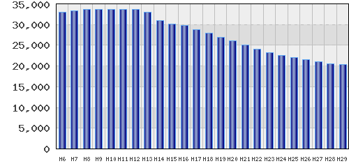 graph