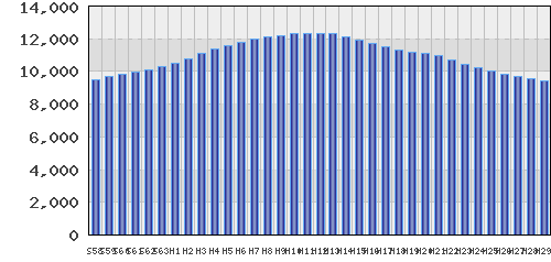 graph