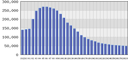 graph