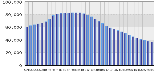 graph