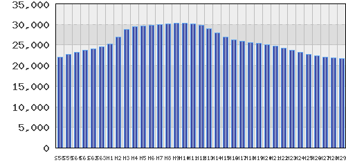 graph