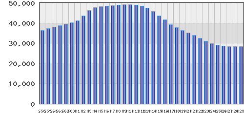 graph