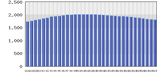 graph