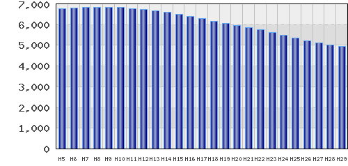 graph
