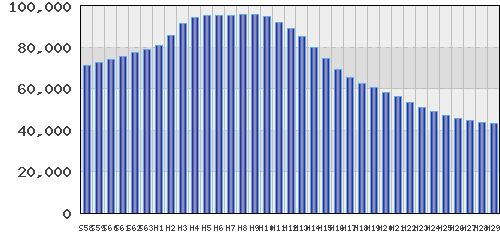 graph