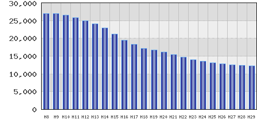 graph