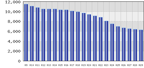 graph