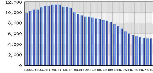 graph