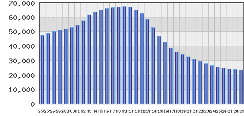 graph