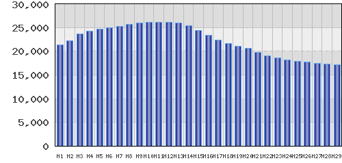 graph