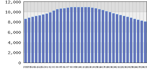 graph