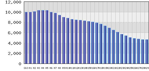 graph