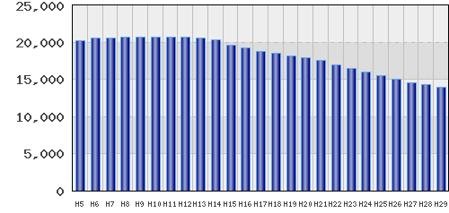graph