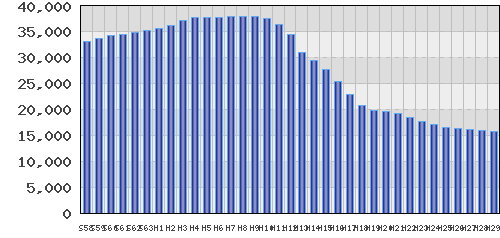 graph