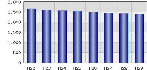 graph