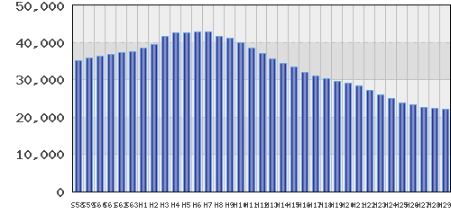 graph