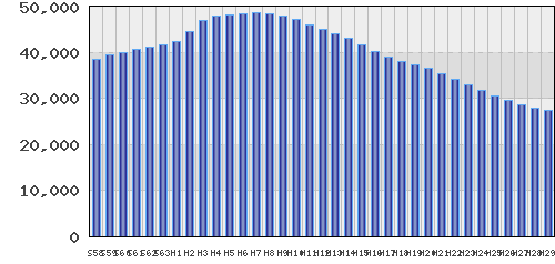 graph