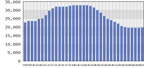 graph