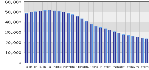 graph