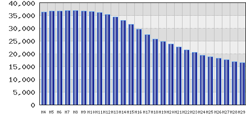 graph
