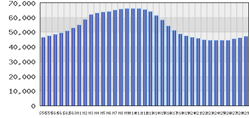 graph