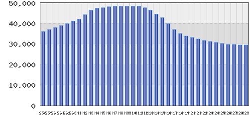 graph