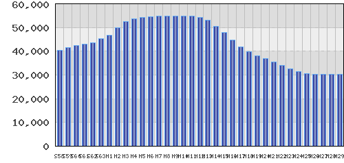 graph