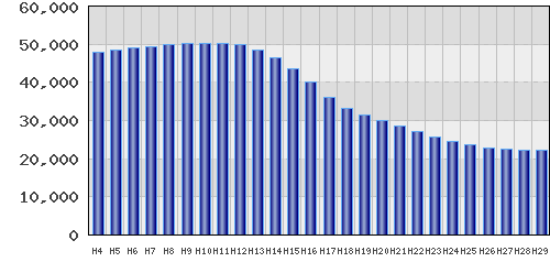 graph