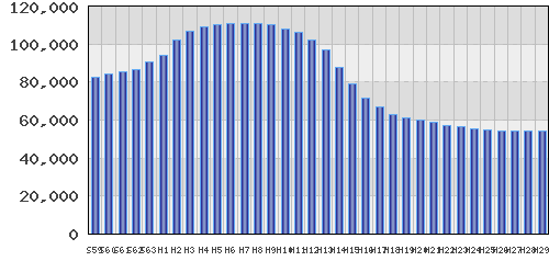 graph
