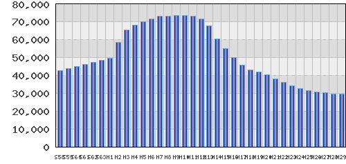 graph
