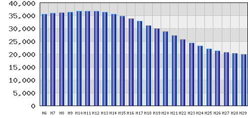 graph