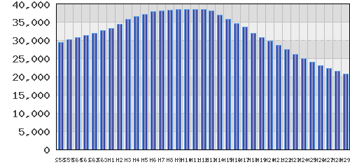 graph