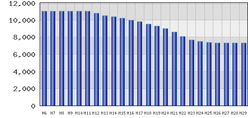 graph
