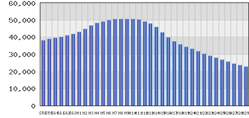 graph