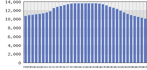 graph