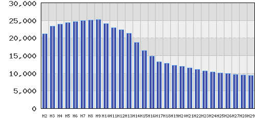 graph