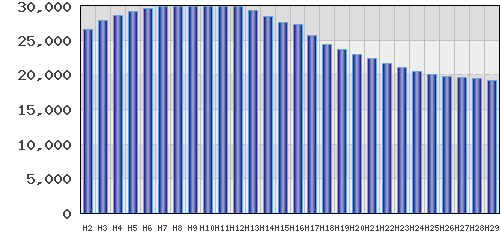 graph