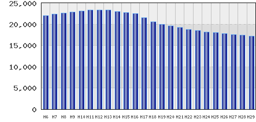 graph