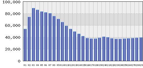 graph