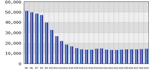graph