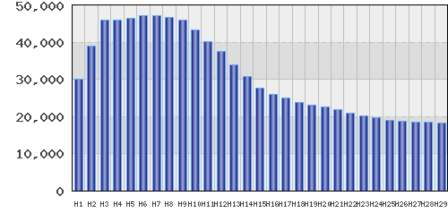 graph
