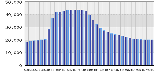 graph